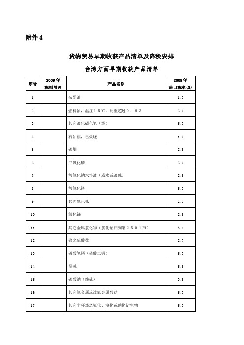 ECFA早期收获产品清单及降税安排