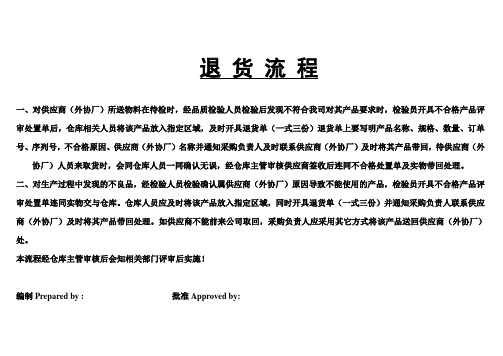 退货流程