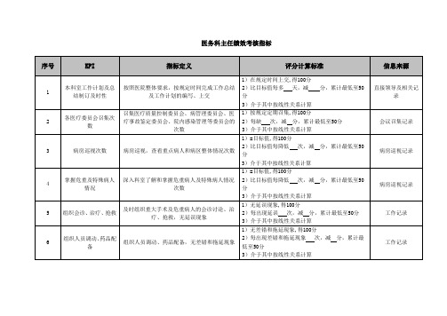 医院医务科主任绩效考核指标