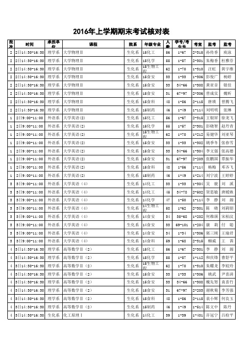 邵阳学院2016年上学期期末考试安排表