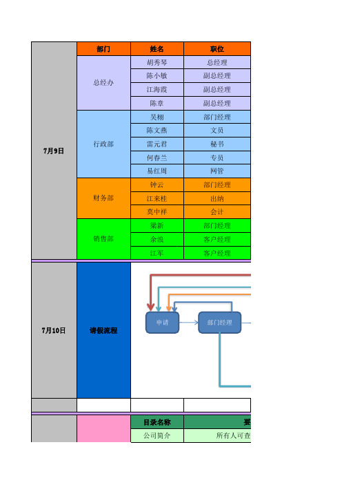 e-cology简单操作步骤