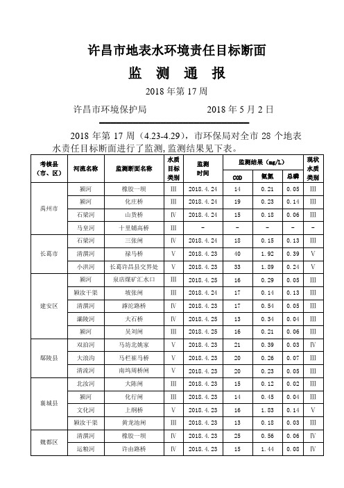 许昌地表水环境责任目标断面