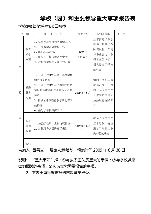 学校(园)和主要领导重大事项报告表(精)