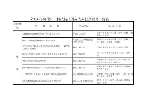 徐州科技情报研究成果获奖项目一览表