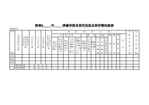 附表6季药具使用人数报表