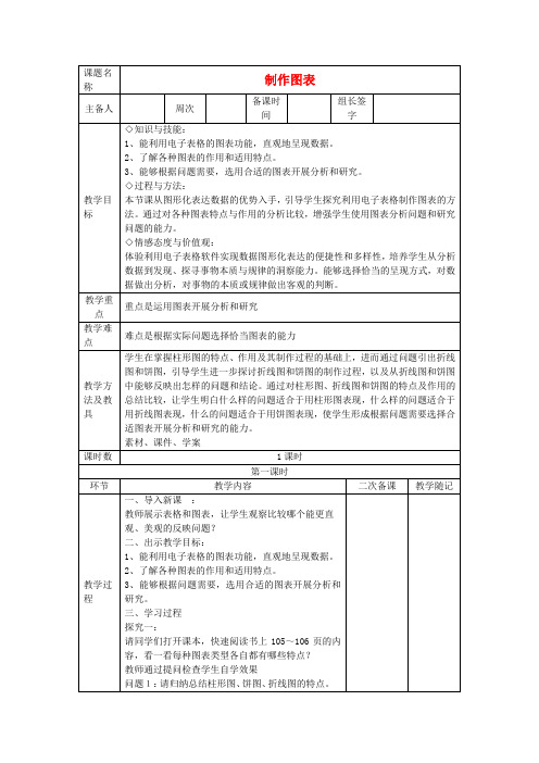 七年级信息技术下册 制作图表教案