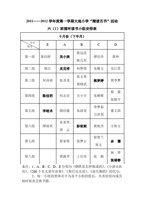 六(1)班读书小组循环登记表