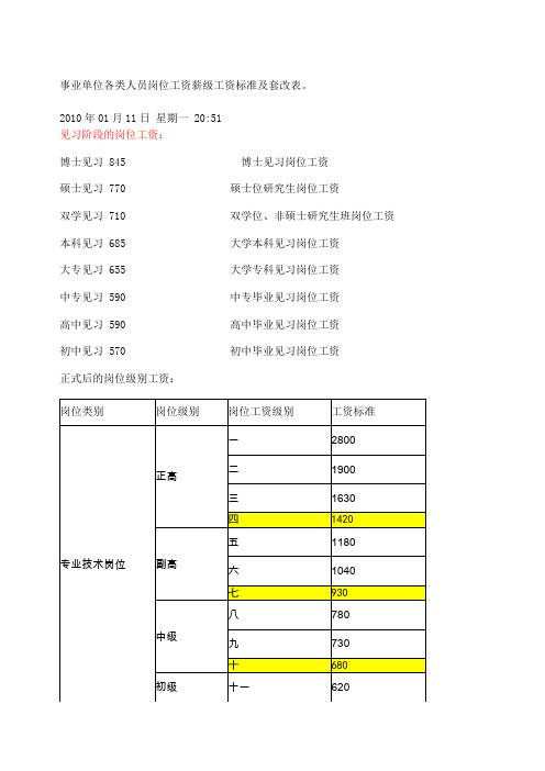 事业单位各类人员岗位工资薪级工资标准及套改表