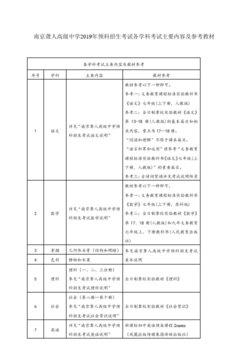 各学科考试主要内容及教材参考教材.doc