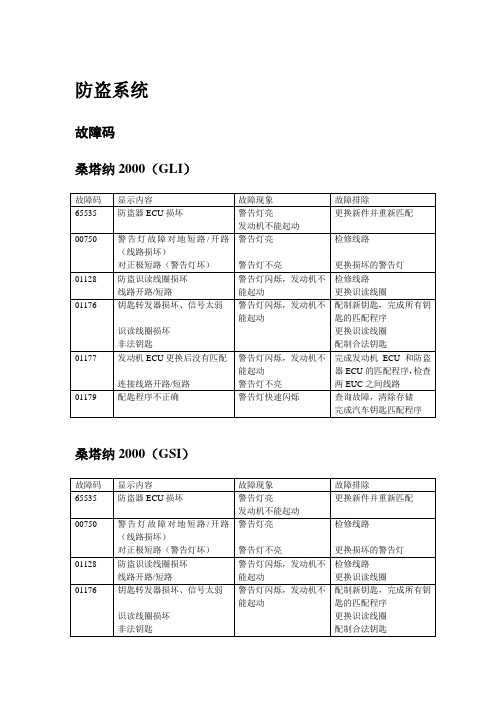 故障码和数据流分析-防盗系统