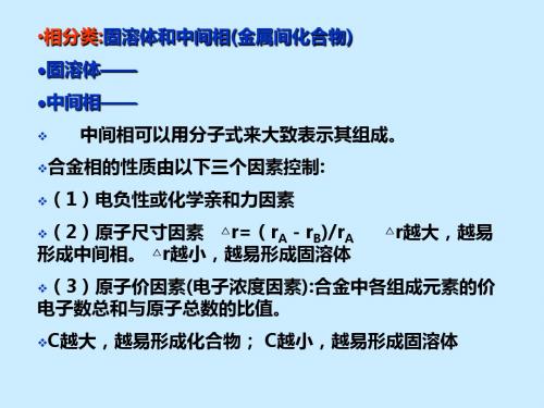 固溶体-课件(6)