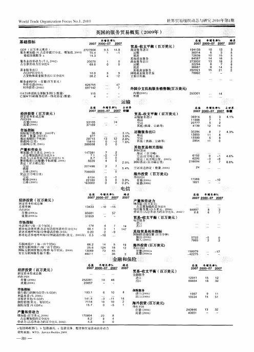 英国的服务贸易概览(2009年)