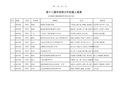 2012年7月全国第十二届机器人竞赛获奖名单VEX高中组