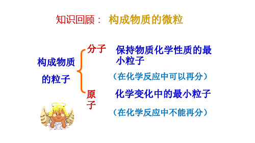 课题2 原子的结构-2020年版 [Repaired]