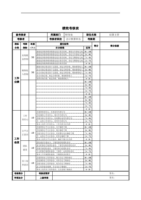 结算主管绩效考核表.doc