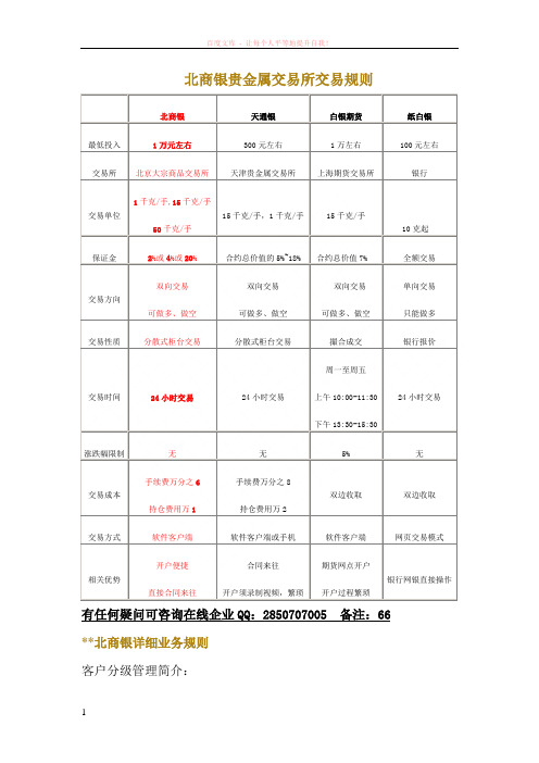 北商银贵金属交易所交易规则 (1)
