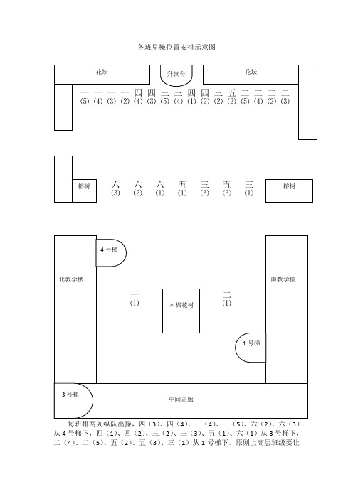 各班早操升旗位置安排示意图
