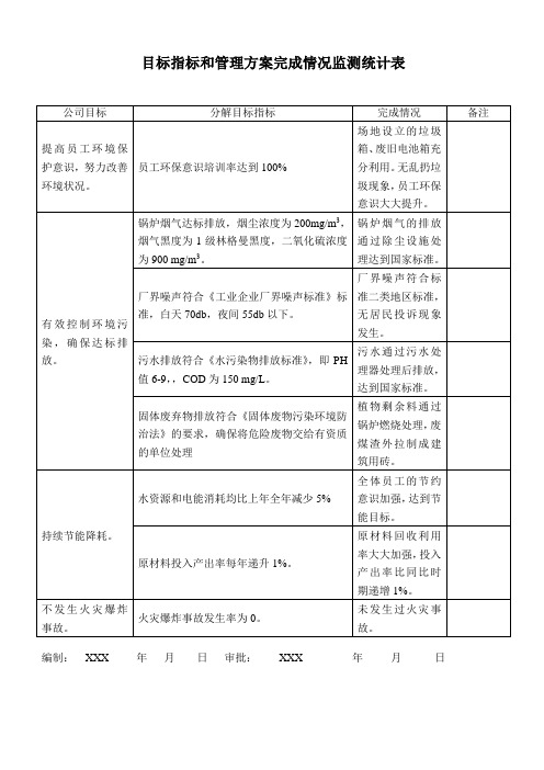 目标指标和管理方案完成情况监测统计表(适用ISO)