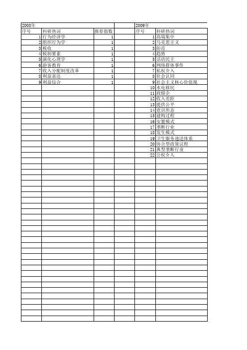 【国家社会科学基金】_利益相关群体_基金支持热词逐年推荐_【万方软件创新助手】_20140813