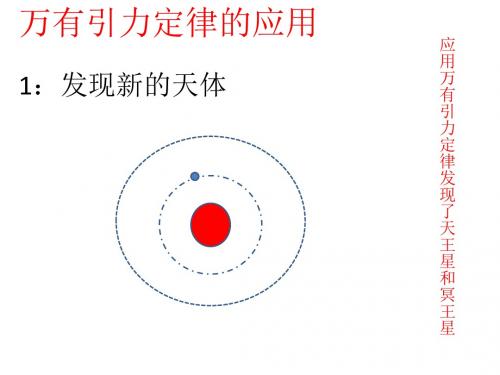 万有引力定律的应用(自制课件)