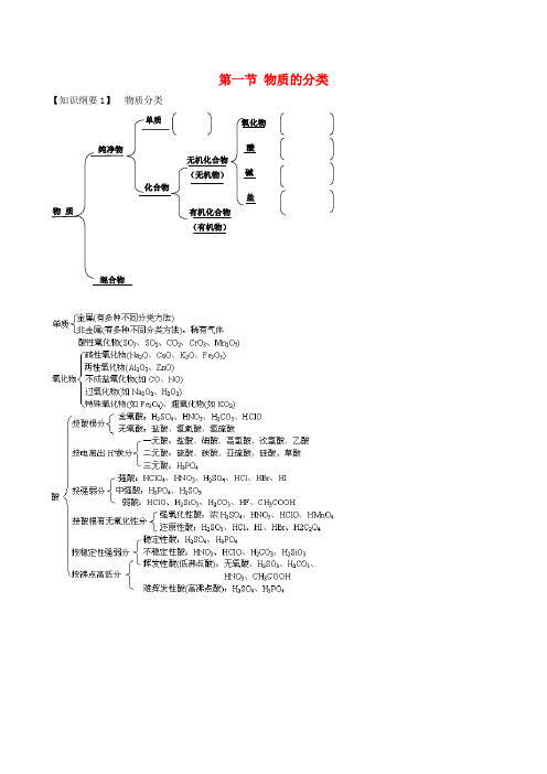 高考化学一轮复习第二章化学物质及其变化知识串讲