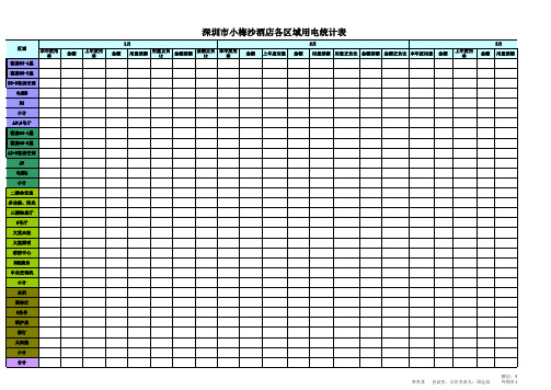 用水年度对比表