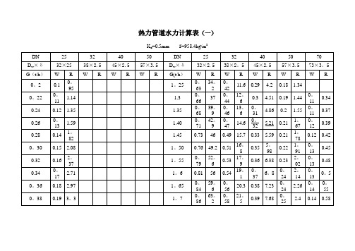 热力管道水力计算表