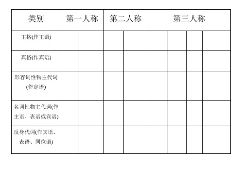 戴琪高中英语语法讲解：代词介词