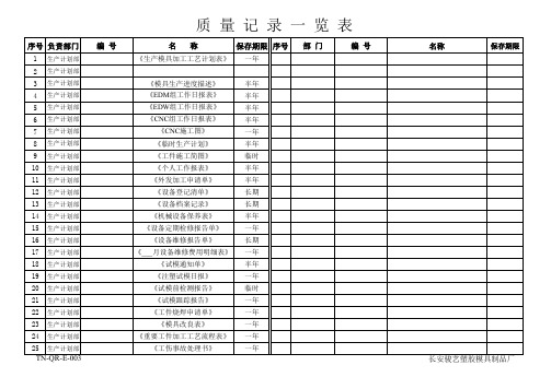 模具厂质量记录一览表