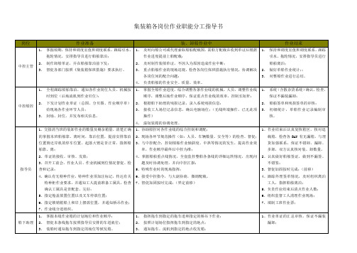 集装箱各岗位作业职能分工指导书