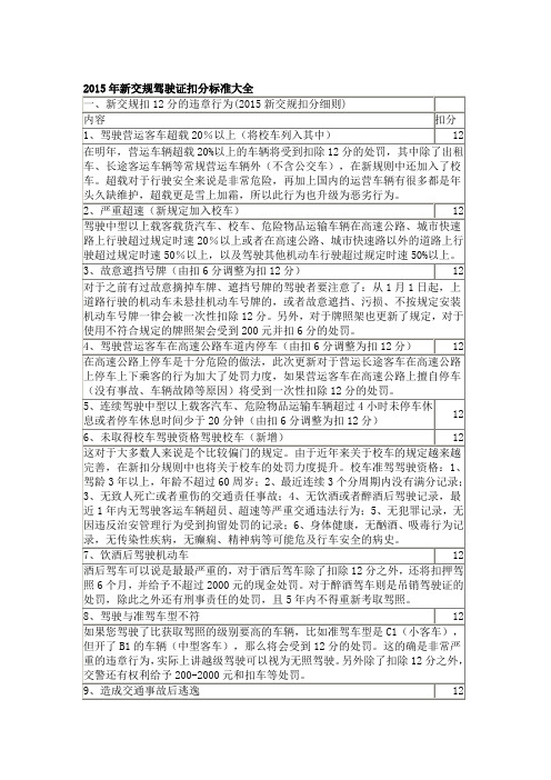 2015年新交规驾驶证扣分标准大全讲解