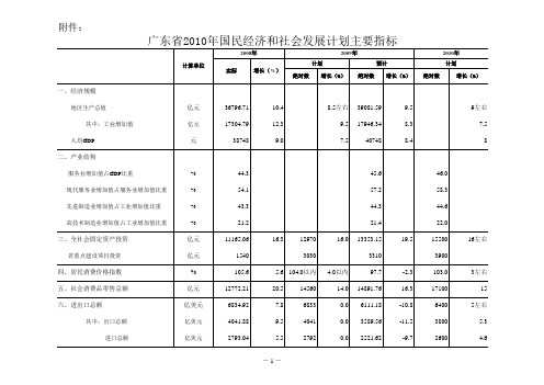 广东省2010年国民经济和社会发展计划主要指标