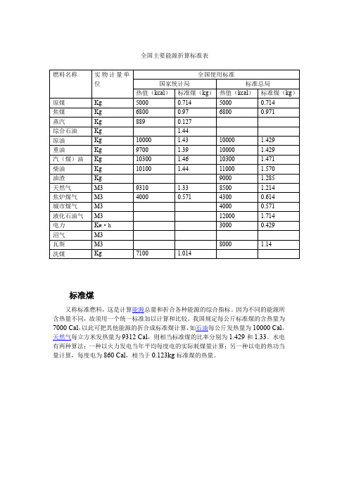 全国主要能源折算标准表