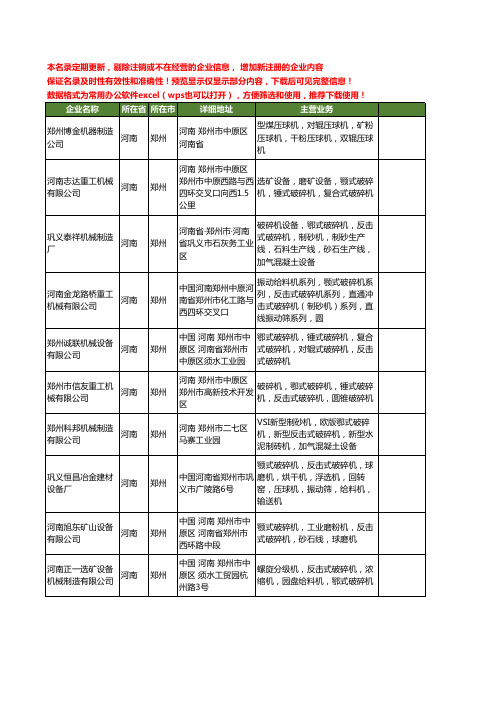 新版河南省郑州反击式破碎机工商企业公司商家名录名单联系方式大全235家