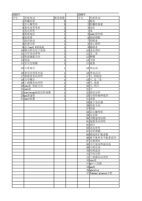 【国家自然科学基金】_快波_基金支持热词逐年推荐_【万方软件创新助手】_20140801