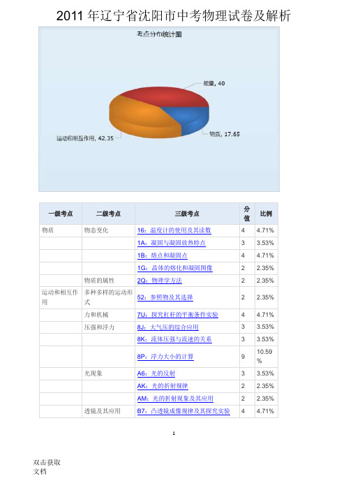 2011年辽宁省沈阳市中考物理试卷及解析