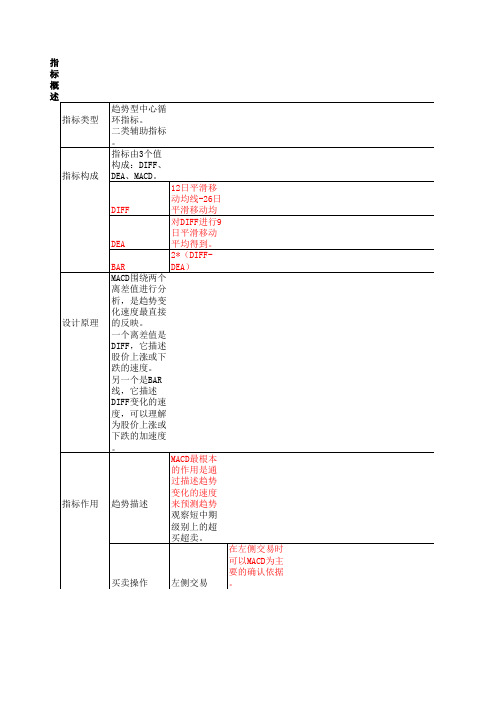 指标_MACD原理