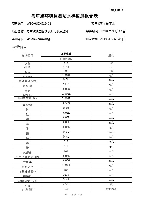 乌审旗环境监测站水样监测报告表【模板】