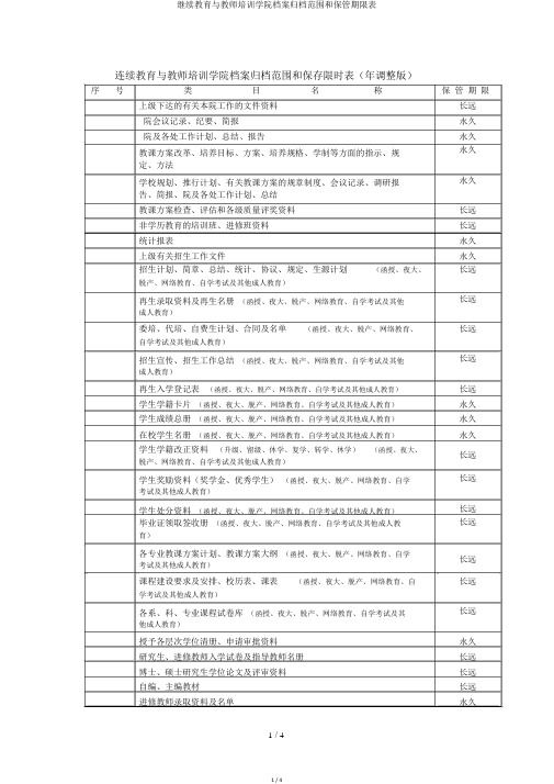 继续教育与教师培训学院档案归档范围和保管期限表