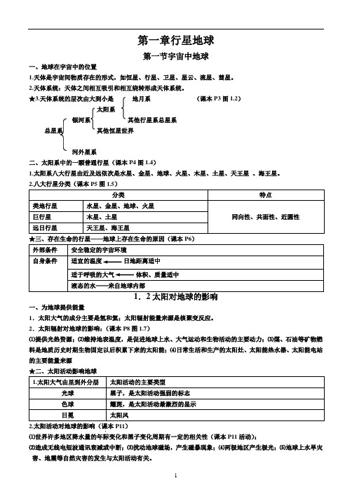 (完整版)人教版高中地理必修一知识点总结