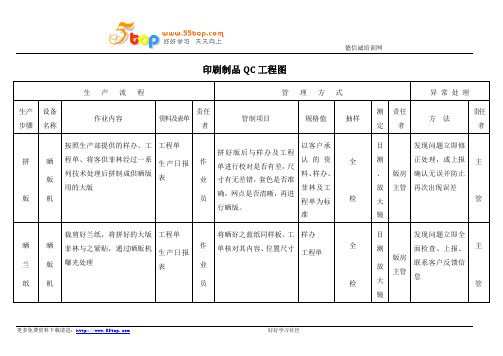 印刷制品QC工程图