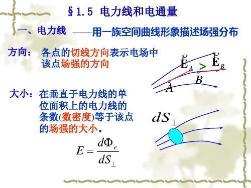 大学物理 静电场2