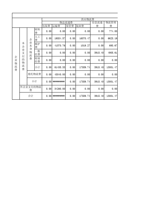 物流成本核算表