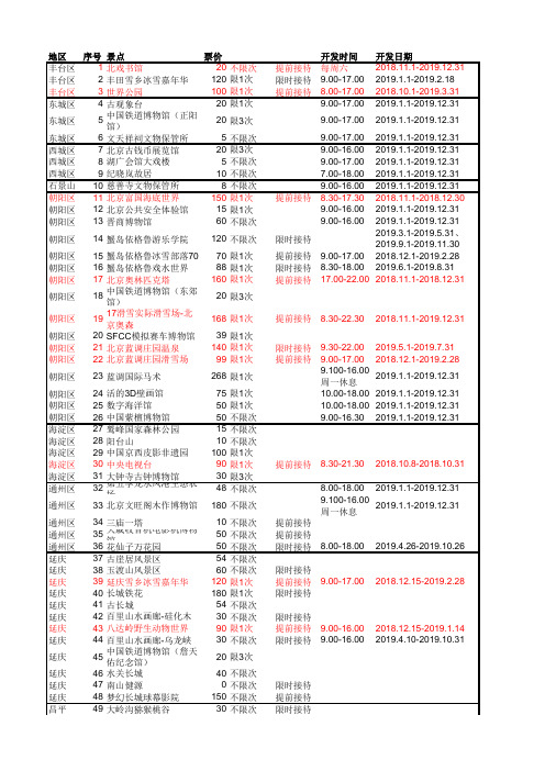 京津冀一卡通旅游景点