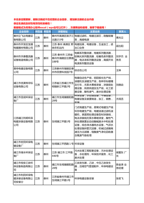 2020新版江苏省泰州电镀设备工商企业公司名录名单黄页大全18家