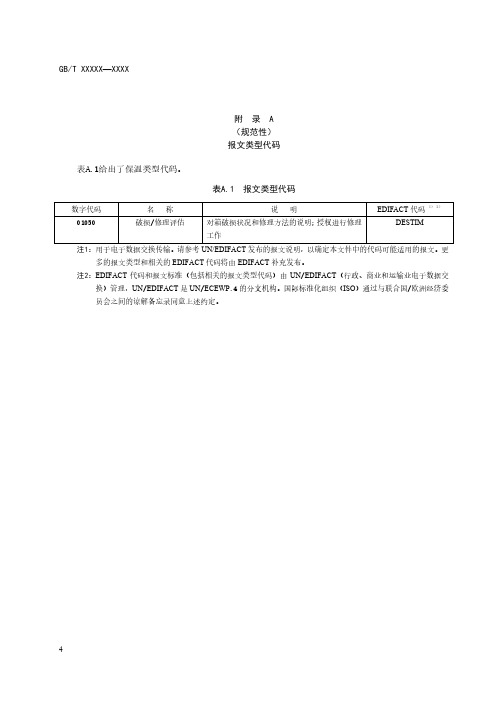 集装箱报文类型、结构状态、修理状态、外部涂层、内部涂层和重箱 空箱标识代码、破损位置代码