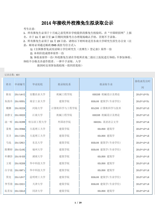 2014年东南大学接收外校推免生拟录取公示