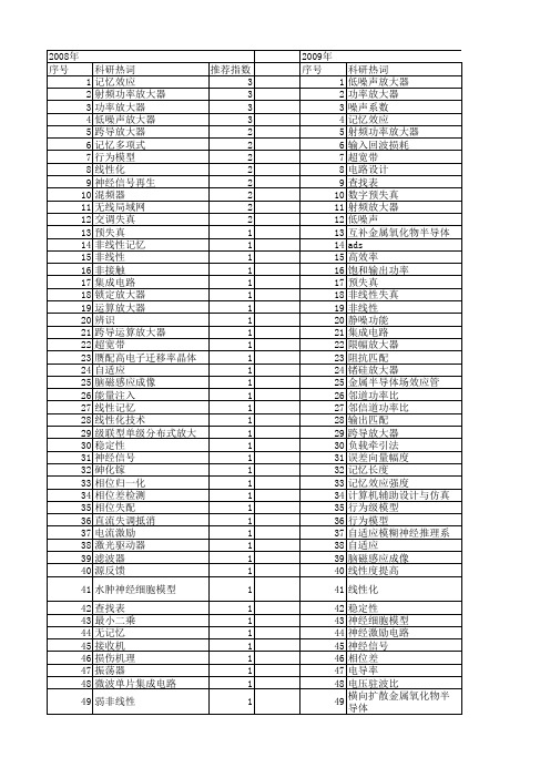 【国家自然科学基金】_射频放大器_基金支持热词逐年推荐_【万方软件创新助手】_20140802