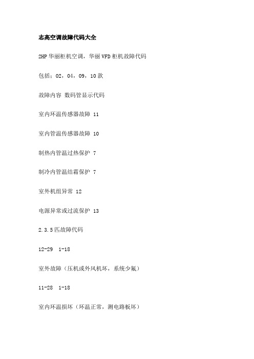 志高空调故障代码大全