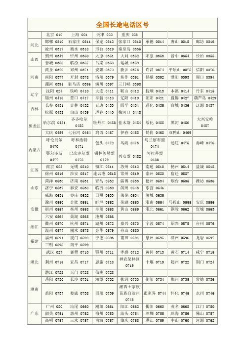 全国长途电话区号